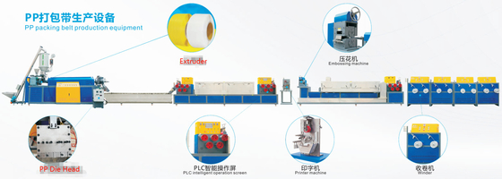 Intelligent PLC Control Plastic PP Strap Production Line Tape With 5-19 Mm Green Color