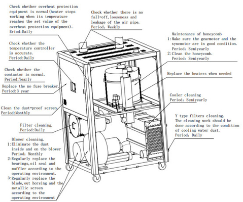 Varied Installed Power Plastic Dehumidifier With Honeycomb Rotor Moisture Control